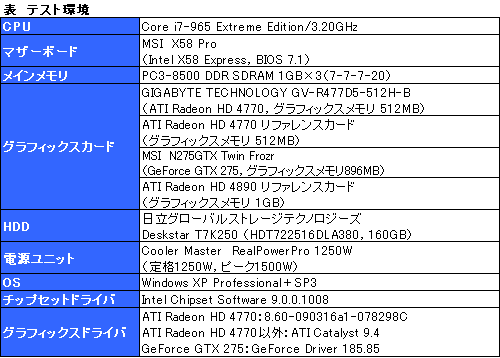 画像ギャラリー No.007のサムネイル画像 / 「ATI Radeon HD 4770」CrossFireX動作検証。2-wayでスコアはどこまで伸びるか