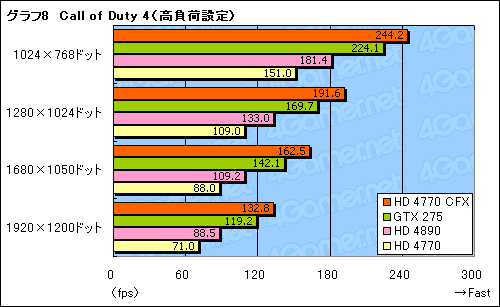 画像ギャラリー No.015のサムネイル画像 / 「ATI Radeon HD 4770」CrossFireX動作検証。2-wayでスコアはどこまで伸びるか