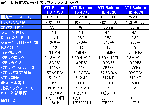 画像ギャラリー No.016のサムネイル画像 / 未発表のミドルクラスGPU「ATI Radeon HD 4730」を検証する。これはいったい何なのか
