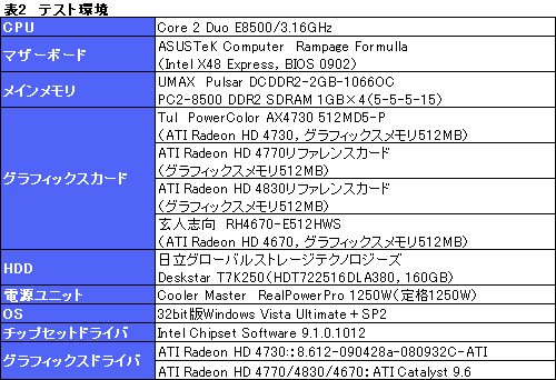 画像ギャラリー No.017のサムネイル画像 / 未発表のミドルクラスGPU「ATI Radeon HD 4730」を検証する。これはいったい何なのか