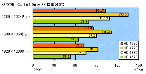 画像ギャラリー No.022のサムネイル画像 / 未発表のミドルクラスGPU「ATI Radeon HD 4730」を検証する。これはいったい何なのか