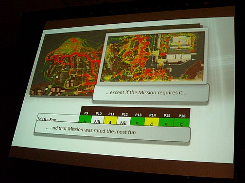 画像ギャラリー No.005のサムネイル画像 / ［GDC 2010］ヒット作を確実にリリースする方法，教えます。「アサシンクリード2」はいったいどのように作られたのか？