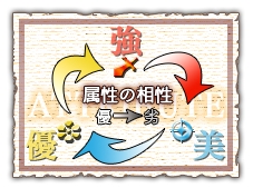 画像ギャラリー No.001のサムネイル画像 / 美は優に強く，優は強に強く，強は美に強い。PSP「クイーンズブレイド スパイラルカオス」バトルシステムの見どころなどを，豊富な絵素材と共に紹介