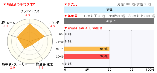 グラフ