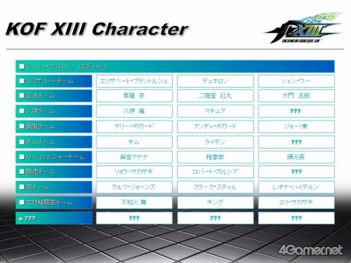 画像ギャラリー No.040のサムネイル画像 / 「THE KING OF FIGHTERS XIII」オフィシャルプレビューレポート：2010年夏稼働予定のアーケード最新作では舞・ユリ・キングが復活＆アッシュ編が完結