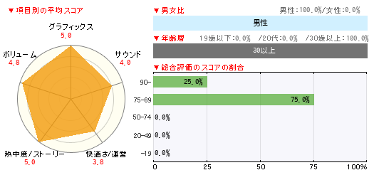 グラフ