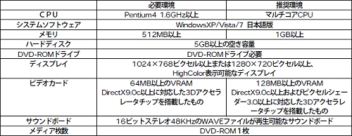 画像ギャラリー No.002のサムネイル画像 / 信長の野望シリーズ4年ぶりの最新作「信長の野望・天道」9月4日に出陣！