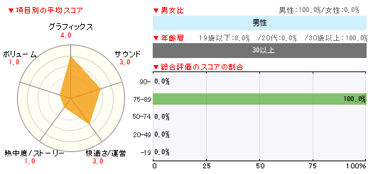 グラフ