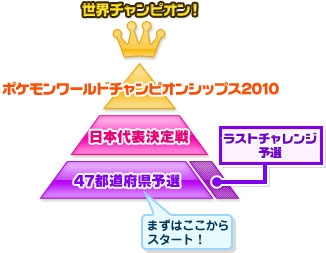 画像ギャラリー No.016のサムネイル画像 / 「ポケモンワールドチャンピオンシップス2010」，47都道府県予選の参加者申し込みが本日より開始