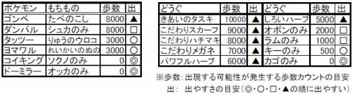 画像ギャラリー No.003のサムネイル画像 / ポケモン,「ポケウォーカー」の特別なコースを27日まで限定配信