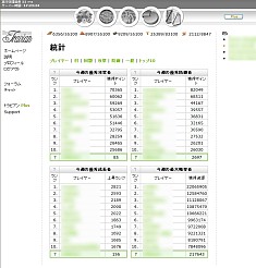 画像ギャラリー No.009のサムネイル画像 / 一見するとまったり系箱庭シムだが，実は弱肉強食，略奪系。ブラウザベースのオンラインストラテジー「Travian」の世界へご案内
