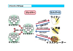 画像ギャラリー No.007のサムネイル画像 / “キミがキミのために作るクリエイティブRPG”とは？　オンラインRPG「蒼空のフロンティア」発表会レポート