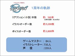 画像ギャラリー No.004のサムネイル画像 / 「蒼空のフロンティア」7月13日実装の新章も発表された，一周年記念イベント「フロンティアサマーフェス」レポートを掲載