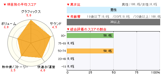 グラフ