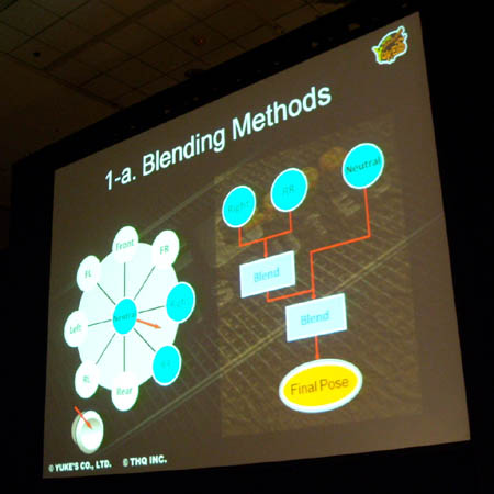 画像ギャラリー No.004のサムネイル画像 / ［GDC 2010］全世界で350万本以上売れている格闘ゲーム「UFC 2009 Undisputed」 成功のカギは物理シミュレーションとアニメーションの統合にあり