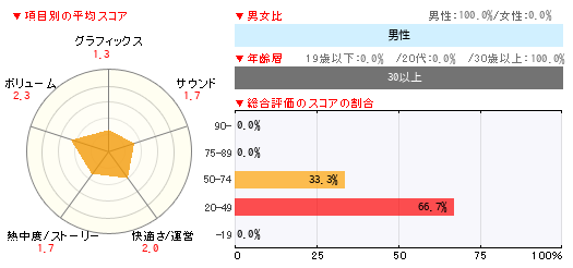 グラフ