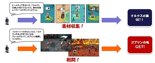 画像ギャラリー No.004のサムネイル画像 / 携帯用オンラインRPG「ガーディアンハーツオンライン」，モバゲータウンにて6月中旬よりサービス開始