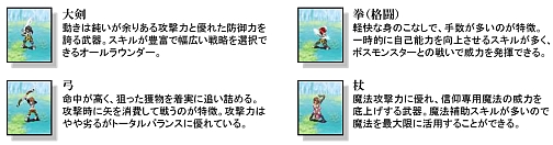 画像ギャラリー No.006のサムネイル画像 / 携帯用オンラインRPG「ガーディアンハーツオンライン」，モバゲータウンにて6月中旬よりサービス開始