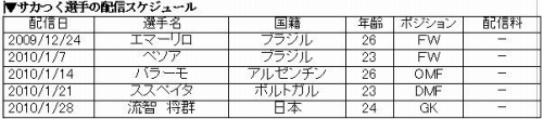 画像ギャラリー No.004のサムネイル画像 / “ピクシー”ことストイコビッチ選手が「サカつく6」のピッチへ