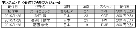 画像ギャラリー No.001のサムネイル画像 / 「サカつく6」レジェンドOB選手DL配信第2弾は秋田豊選手など3名