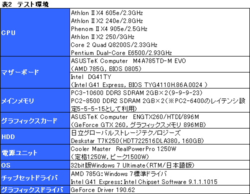 画像ギャラリー No.009のサムネイル画像 / 「Athlon II X4 605e」「Athlon II X2 240e」レビュー。TDP 45W版クアッド＆デュアルコアCPUをチェックする