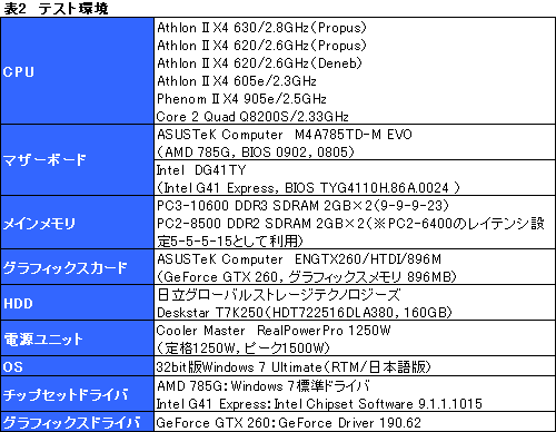 画像ギャラリー No.015のサムネイル画像 / “Deneb＆Propus混在”の状況を整理する「Athlon II X4 630＆620」レビュー