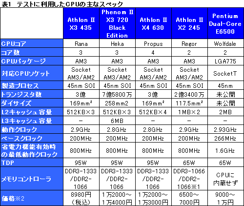 画像ギャラリー No.006のサムネイル画像 / L3なし，3コアで8980円。「Athlon II X3 435/2.9GHz」レビュー掲載