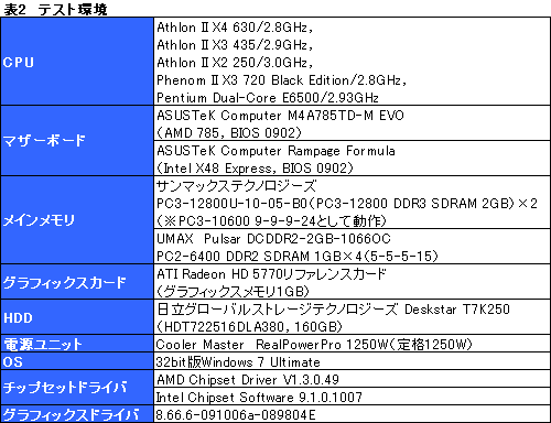 画像ギャラリー No.007のサムネイル画像 / L3なし，3コアで8980円。「Athlon II X3 435/2.9GHz」レビュー掲載