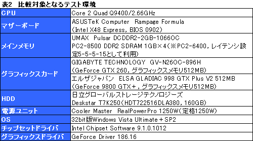 画像ギャラリー No.028のサムネイル画像 / 「Alienware M17x」レビュー掲載。GeForce GTX 260M×2でGTX 260並みの性能を発揮