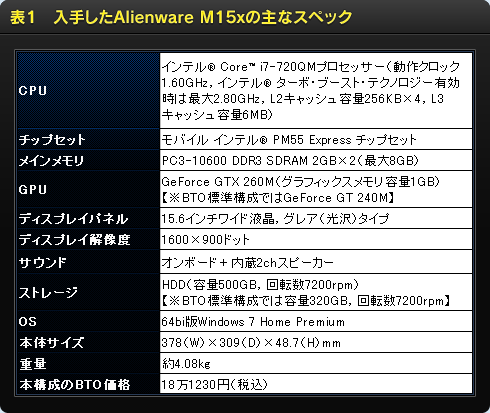 表1:入手したAlienware M15xの主なスペック