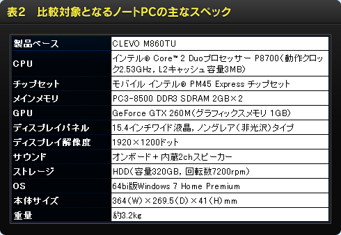 表2:比較対象となるノートPCの主なスペック