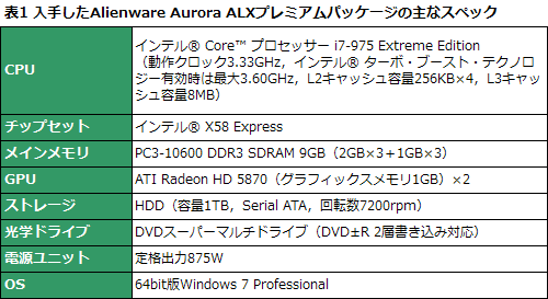画像ギャラリー No.027のサムネイル画像 / 【PR】「ハイエンドPCは金のムダ」だと思っている人にこそ読んでほしい,「Alienware Aurora ALX」の“もの凄さ”