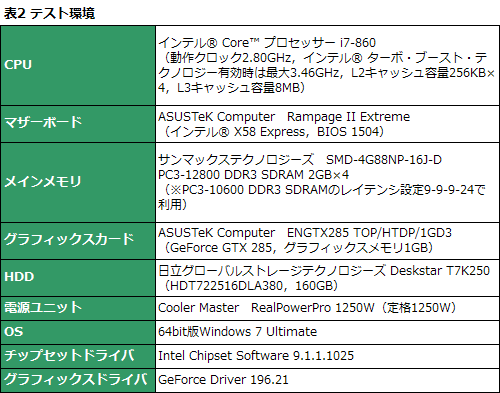 画像ギャラリー No.028のサムネイル画像 / 【PR】「ハイエンドPCは金のムダ」だと思っている人にこそ読んでほしい,「Alienware Aurora ALX」の“もの凄さ”