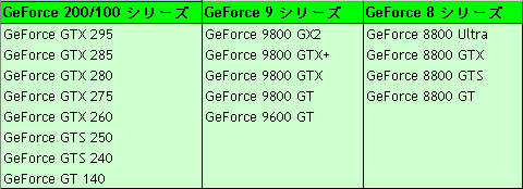 画像ギャラリー No.002のサムネイル画像 / 【PR】3Dゲーム環境を先取りしよう！ Alienwareが贈るフルHD対応の3Dディスプレイ「Alienware OptX AW2310」テストレポート