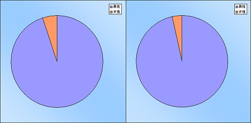 画像ギャラリー No.003のサムネイル画像 / 【PR】Alienwareアンケート結果分析:ハイエンドゲーマーが求めるPCの姿とは?