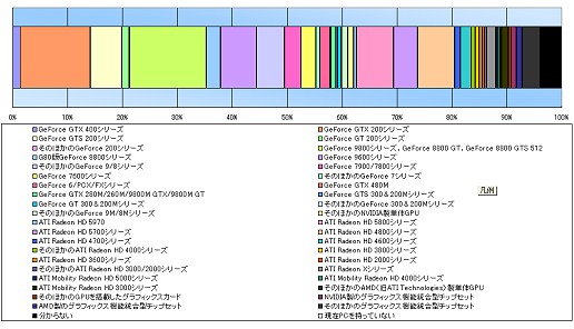 画像ギャラリー No.007のサムネイル画像 / 【PR】Alienwareアンケート結果分析:ハイエンドゲーマーが求めるPCの姿とは?
