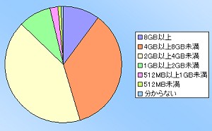 画像ギャラリー No.008のサムネイル画像 / 【PR】Alienwareアンケート結果分析:ハイエンドゲーマーが求めるPCの姿とは?