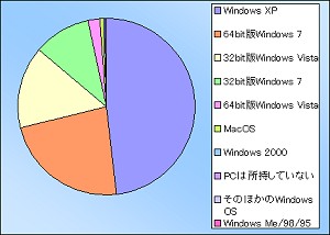 画像ギャラリー No.009のサムネイル画像 / 【PR】Alienwareアンケート結果分析:ハイエンドゲーマーが求めるPCの姿とは?
