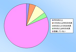 画像ギャラリー No.010のサムネイル画像 / 【PR】Alienwareアンケート結果分析:ハイエンドゲーマーが求めるPCの姿とは?