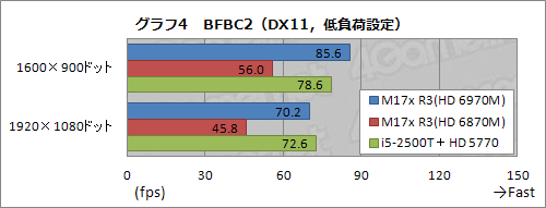 画像ギャラリー No.025のサムネイル画像 / 【PR】第3世代「ALIENWARE M17x」登場。ゲーマー向けノートPCはついに機能面でデスクトップPCを超えた