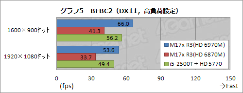 画像ギャラリー No.026のサムネイル画像 / 【PR】第3世代「ALIENWARE M17x」登場。ゲーマー向けノートPCはついに機能面でデスクトップPCを超えた