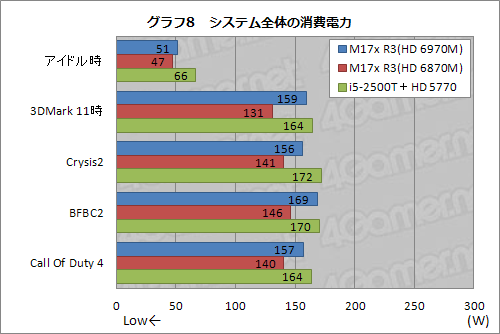 画像ギャラリー No.029のサムネイル画像 / 【PR】第3世代「ALIENWARE M17x」登場。ゲーマー向けノートPCはついに機能面でデスクトップPCを超えた