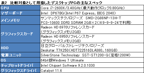 画像ギャラリー No.022のサムネイル画像 / 【PR】疑いなく速い「ALIENWARE M18x」。「ハイエンドデスクトップPCと同じ性能」がノートPCに収まった