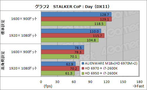 画像ギャラリー No.024のサムネイル画像 / 【PR】疑いなく速い「ALIENWARE M18x」。「ハイエンドデスクトップPCと同じ性能」がノートPCに収まった