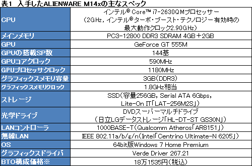 画像ギャラリー No.021のサムネイル画像 / 【PR】ゲーム性能とサイズの絶妙なバランス。「ALIENWARE M14x」は，ちょうどいい14インチノートPCだった