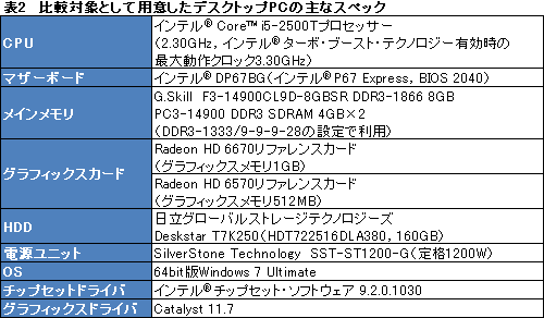 画像ギャラリー No.022のサムネイル画像 / 【PR】ゲーム性能とサイズの絶妙なバランス。「ALIENWARE M14x」は，ちょうどいい14インチノートPCだった