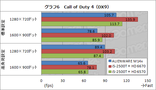 画像ギャラリー No.028のサムネイル画像 / 【PR】ゲーム性能とサイズの絶妙なバランス。「ALIENWARE M14x」は，ちょうどいい14インチノートPCだった