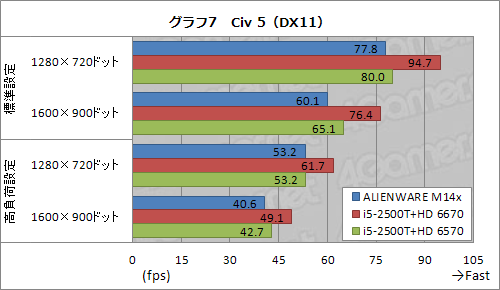 画像ギャラリー No.029のサムネイル画像 / 【PR】ゲーム性能とサイズの絶妙なバランス。「ALIENWARE M14x」は，ちょうどいい14インチノートPCだった