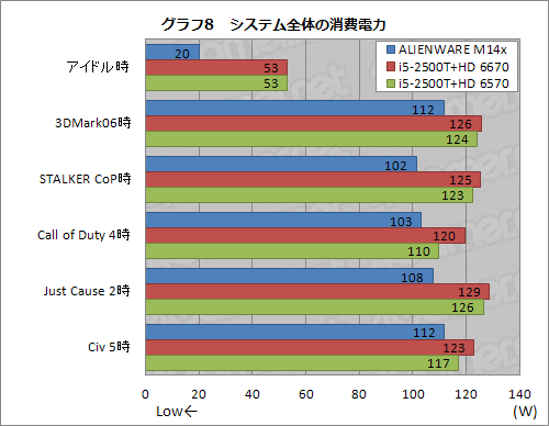 画像ギャラリー No.030のサムネイル画像 / 【PR】ゲーム性能とサイズの絶妙なバランス。「ALIENWARE M14x」は，ちょうどいい14インチノートPCだった