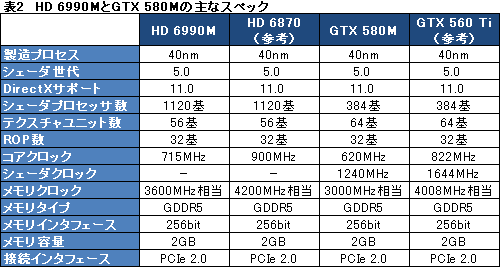 画像ギャラリー No.021のサムネイル画像 / 【PR】「最強vs.最強」。ALIENWARE M18xのHD 6990M CFXモデルとGTX 580M SLIモデル，頂上決戦